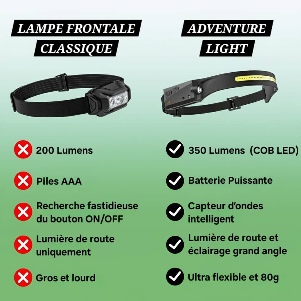 Adventure Light™